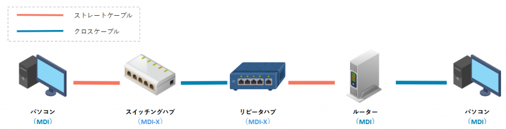 ケーブルと各機器の接続方法 | 神田ITスクール