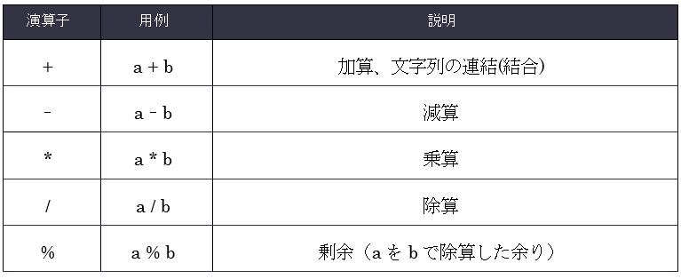 加減乗除