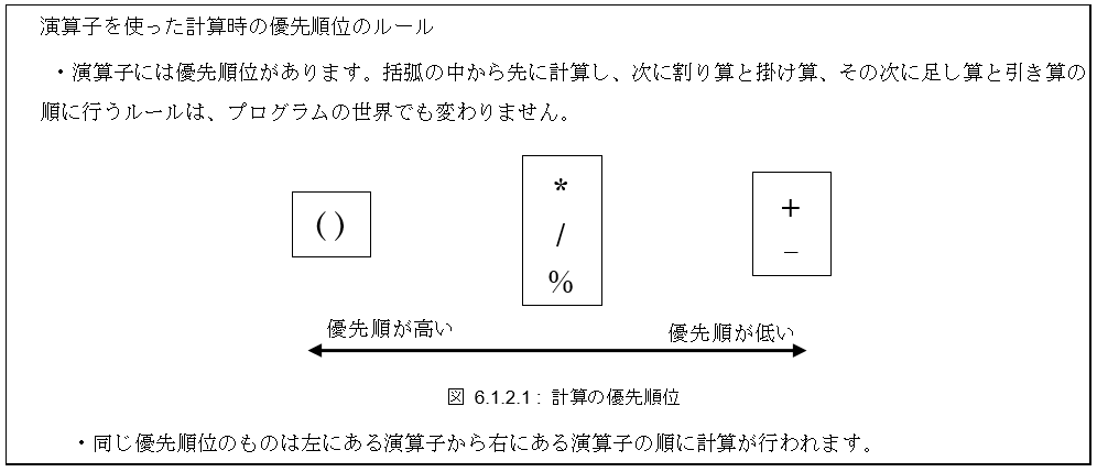 6 1 計算の基本 新入社員 プログラミング講座 東京の神田itスクール