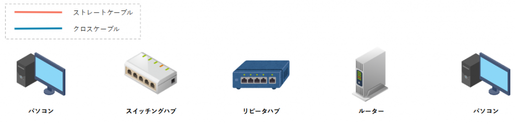 ケーブルと各機器の接続方法 | 神田ITスクール