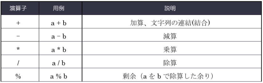 5 1 計算の基本 神田itスクール