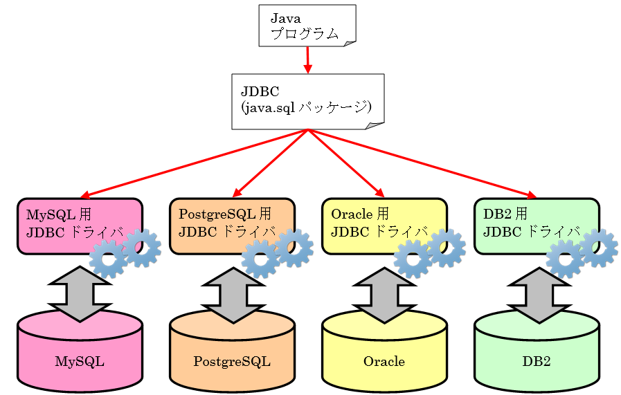 Jdbc что это