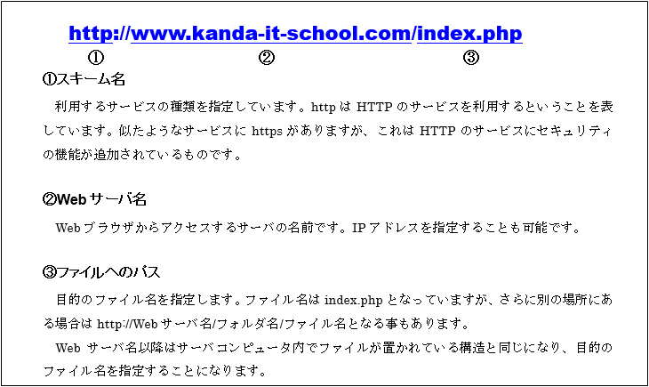 1 3 Webについて 神田itスクール