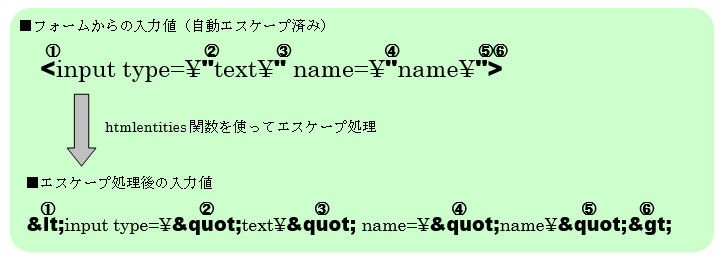 6 2 Webアプリケーションのセキュリティを考える 新入社員 プログラミング講座 東京の神田itスクール