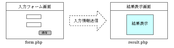 9 1 Webアプリケーションのファイル構成 神田itスクール