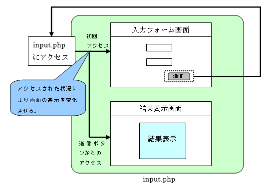 9 1 Webアプリケーションのファイル構成 新入社員 プログラミング講座 東京の神田itスクール