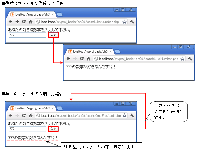 9 3 単一ファイルでwebアプリケーション作成 神田itスクール