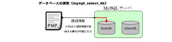 12 4 Mysqlサーバと接続してみよう 神田itスクール