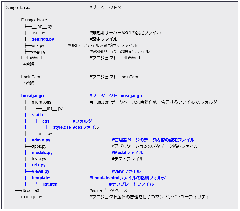 6 2 簡易書籍一覧表示アプリケーション作成 神田itスクール