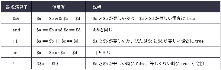 9 7 論理演算子で複数の条件を組み合わせる 神田itスクール